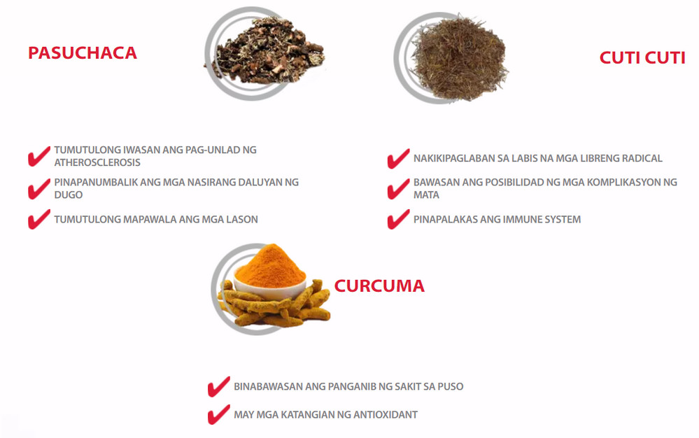 Gluco Pro paano gamitin